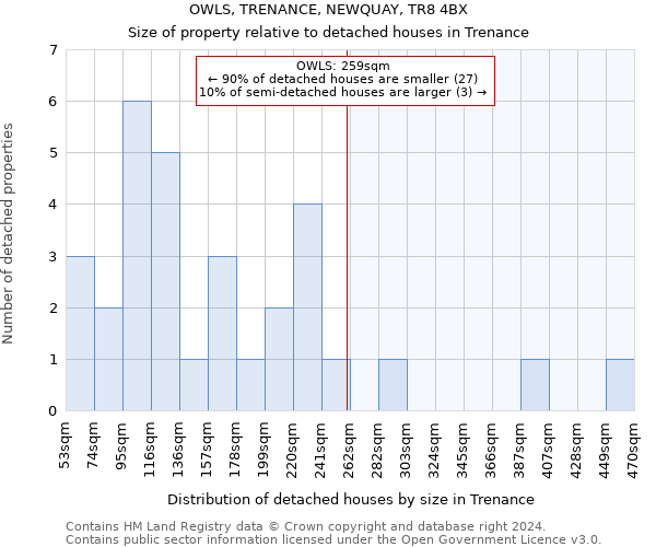 OWLS, TRENANCE, NEWQUAY, TR8 4BX: Size of property relative to detached houses in Trenance