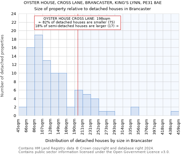 OYSTER HOUSE, CROSS LANE, BRANCASTER, KING'S LYNN, PE31 8AE: Size of property relative to detached houses in Brancaster