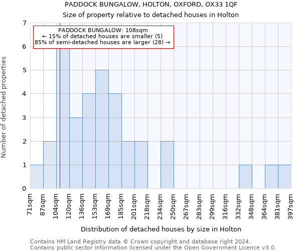 PADDOCK BUNGALOW, HOLTON, OXFORD, OX33 1QF: Size of property relative to detached houses in Holton