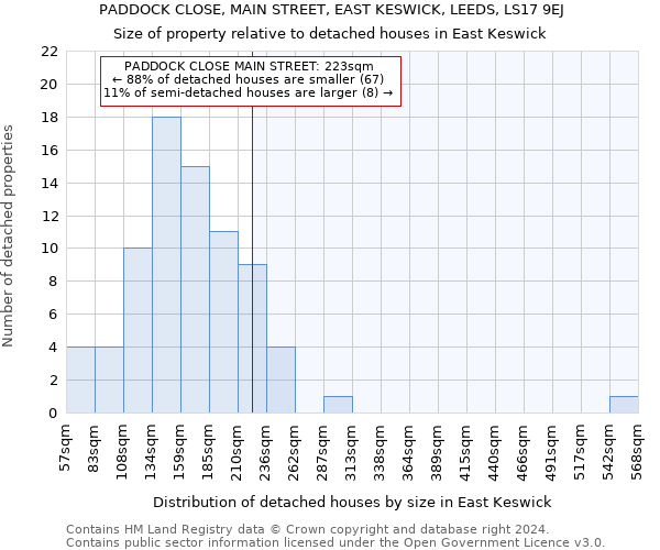 PADDOCK CLOSE, MAIN STREET, EAST KESWICK, LEEDS, LS17 9EJ: Size of property relative to detached houses in East Keswick