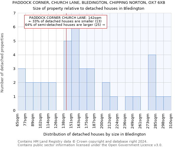 PADDOCK CORNER, CHURCH LANE, BLEDINGTON, CHIPPING NORTON, OX7 6XB: Size of property relative to detached houses in Bledington