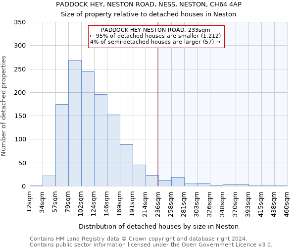 PADDOCK HEY, NESTON ROAD, NESS, NESTON, CH64 4AP: Size of property relative to detached houses in Neston