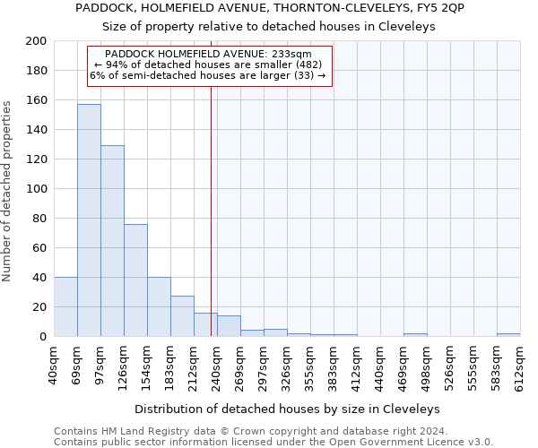 PADDOCK, HOLMEFIELD AVENUE, THORNTON-CLEVELEYS, FY5 2QP: Size of property relative to detached houses in Cleveleys