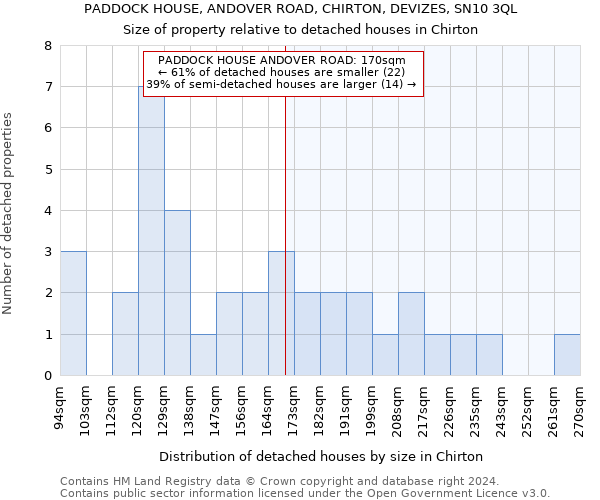 PADDOCK HOUSE, ANDOVER ROAD, CHIRTON, DEVIZES, SN10 3QL: Size of property relative to detached houses in Chirton