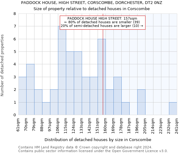 PADDOCK HOUSE, HIGH STREET, CORSCOMBE, DORCHESTER, DT2 0NZ: Size of property relative to detached houses in Corscombe