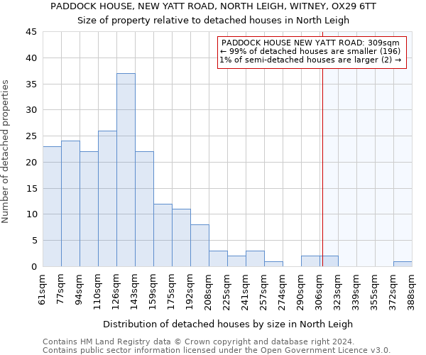 PADDOCK HOUSE, NEW YATT ROAD, NORTH LEIGH, WITNEY, OX29 6TT: Size of property relative to detached houses in North Leigh