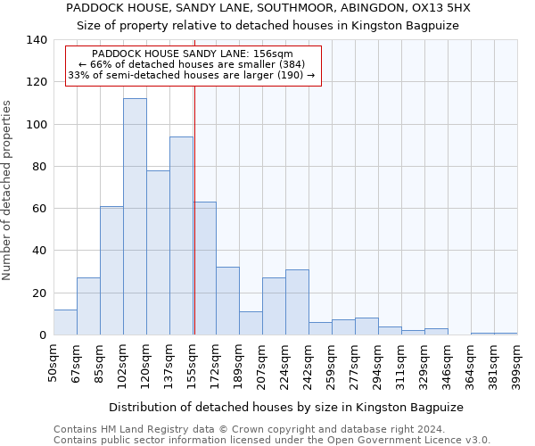 PADDOCK HOUSE, SANDY LANE, SOUTHMOOR, ABINGDON, OX13 5HX: Size of property relative to detached houses in Kingston Bagpuize