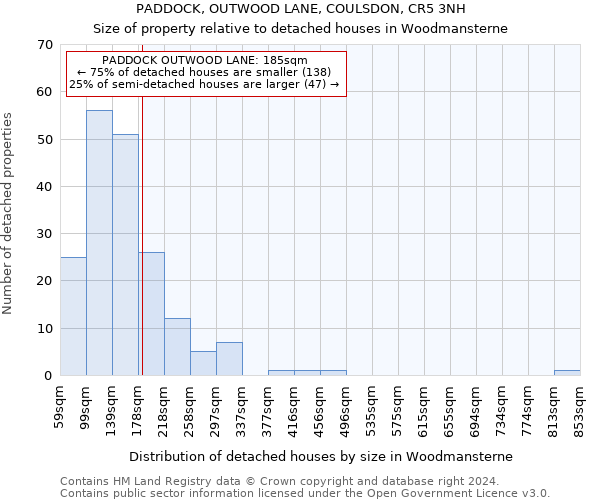 PADDOCK, OUTWOOD LANE, COULSDON, CR5 3NH: Size of property relative to detached houses in Woodmansterne