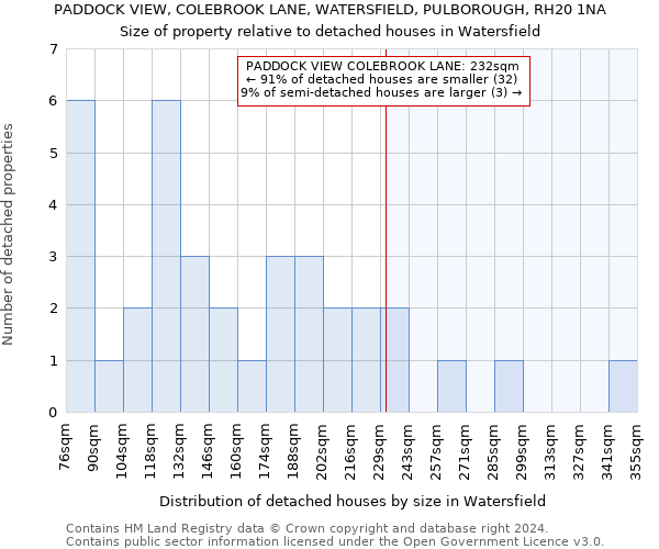 PADDOCK VIEW, COLEBROOK LANE, WATERSFIELD, PULBOROUGH, RH20 1NA: Size of property relative to detached houses in Watersfield