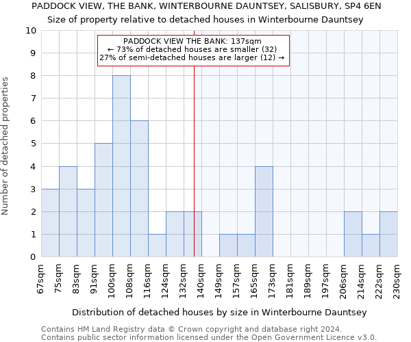 PADDOCK VIEW, THE BANK, WINTERBOURNE DAUNTSEY, SALISBURY, SP4 6EN: Size of property relative to detached houses in Winterbourne Dauntsey