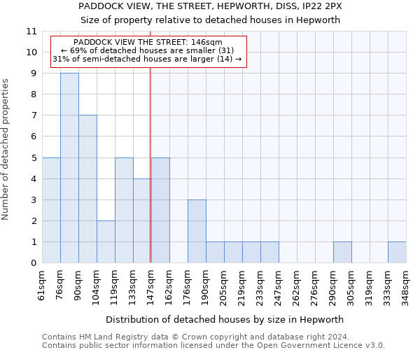 PADDOCK VIEW, THE STREET, HEPWORTH, DISS, IP22 2PX: Size of property relative to detached houses in Hepworth