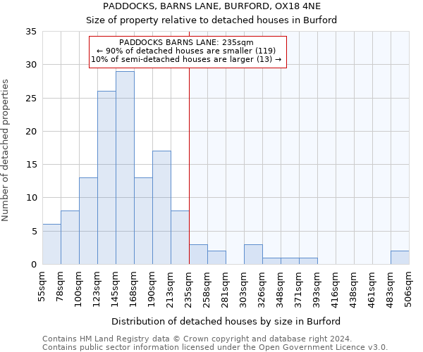 PADDOCKS, BARNS LANE, BURFORD, OX18 4NE: Size of property relative to detached houses in Burford