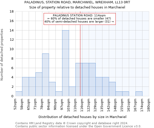 PALADINUS, STATION ROAD, MARCHWIEL, WREXHAM, LL13 0RT: Size of property relative to detached houses in Marchwiel