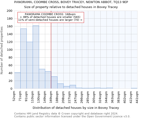 PANORAMA, COOMBE CROSS, BOVEY TRACEY, NEWTON ABBOT, TQ13 9EP: Size of property relative to detached houses in Bovey Tracey