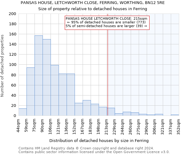 PANSAS HOUSE, LETCHWORTH CLOSE, FERRING, WORTHING, BN12 5RE: Size of property relative to detached houses in Ferring