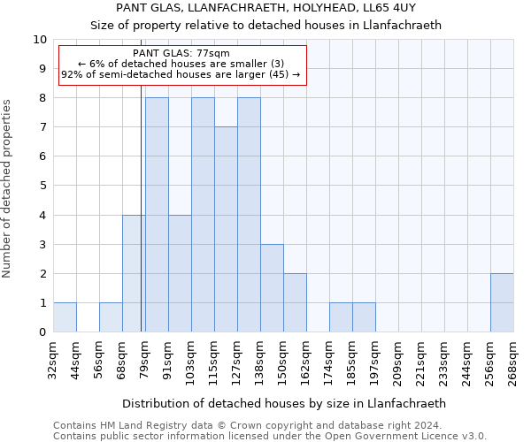 PANT GLAS, LLANFACHRAETH, HOLYHEAD, LL65 4UY: Size of property relative to detached houses in Llanfachraeth