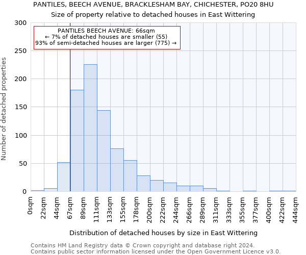 PANTILES, BEECH AVENUE, BRACKLESHAM BAY, CHICHESTER, PO20 8HU: Size of property relative to detached houses in East Wittering