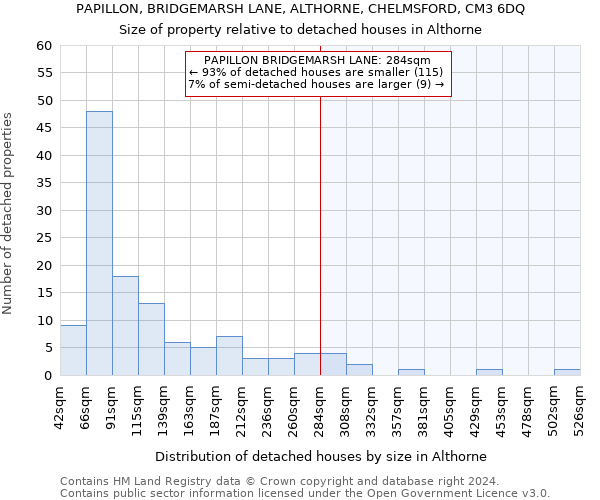 PAPILLON, BRIDGEMARSH LANE, ALTHORNE, CHELMSFORD, CM3 6DQ: Size of property relative to detached houses in Althorne