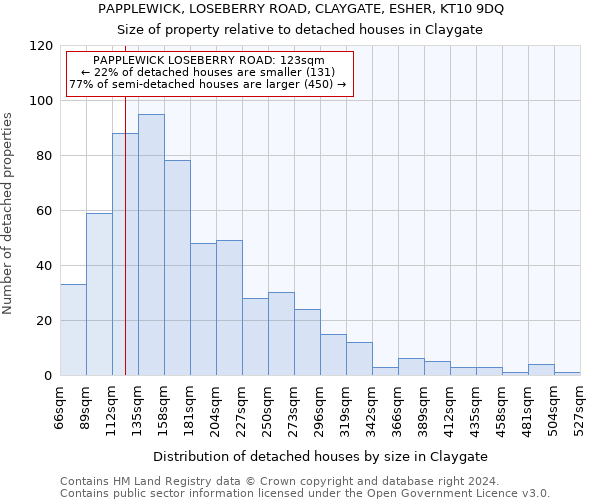 PAPPLEWICK, LOSEBERRY ROAD, CLAYGATE, ESHER, KT10 9DQ: Size of property relative to detached houses in Claygate