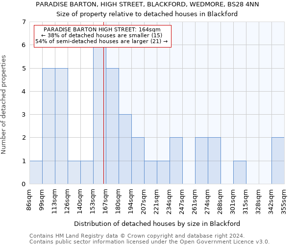 PARADISE BARTON, HIGH STREET, BLACKFORD, WEDMORE, BS28 4NN: Size of property relative to detached houses in Blackford