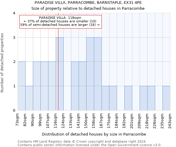 PARADISE VILLA, PARRACOMBE, BARNSTAPLE, EX31 4PE: Size of property relative to detached houses in Parracombe