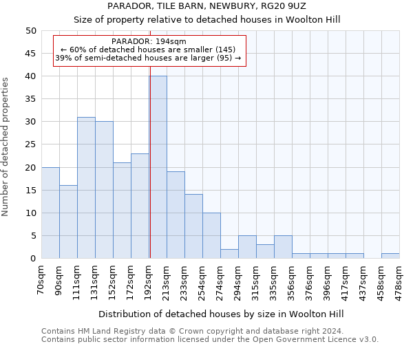 PARADOR, TILE BARN, NEWBURY, RG20 9UZ: Size of property relative to detached houses in Woolton Hill