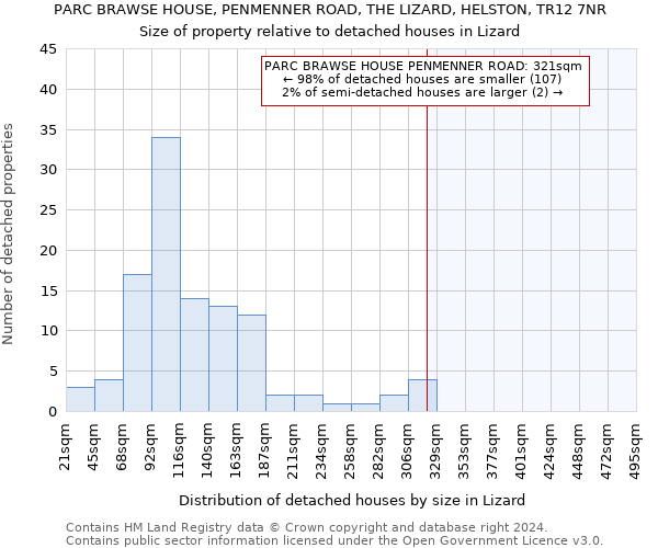 PARC BRAWSE HOUSE, PENMENNER ROAD, THE LIZARD, HELSTON, TR12 7NR: Size of property relative to detached houses in Lizard