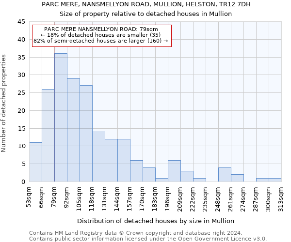 PARC MERE, NANSMELLYON ROAD, MULLION, HELSTON, TR12 7DH: Size of property relative to detached houses in Mullion