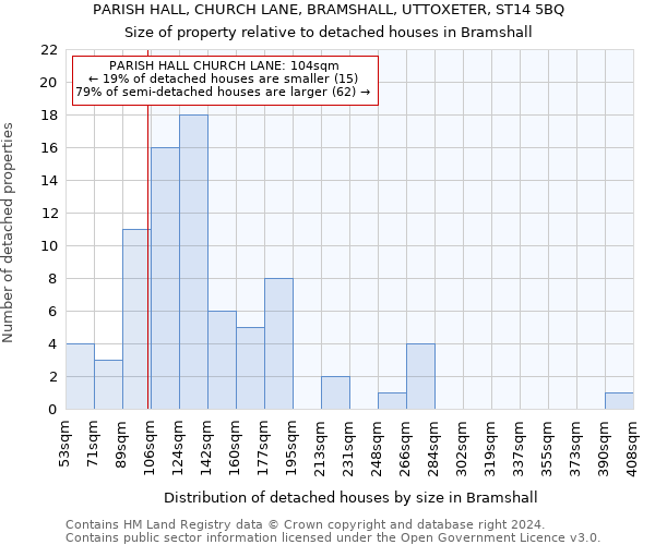 PARISH HALL, CHURCH LANE, BRAMSHALL, UTTOXETER, ST14 5BQ: Size of property relative to detached houses in Bramshall