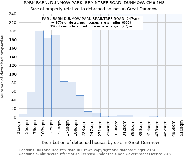 PARK BARN, DUNMOW PARK, BRAINTREE ROAD, DUNMOW, CM6 1HS: Size of property relative to detached houses in Great Dunmow