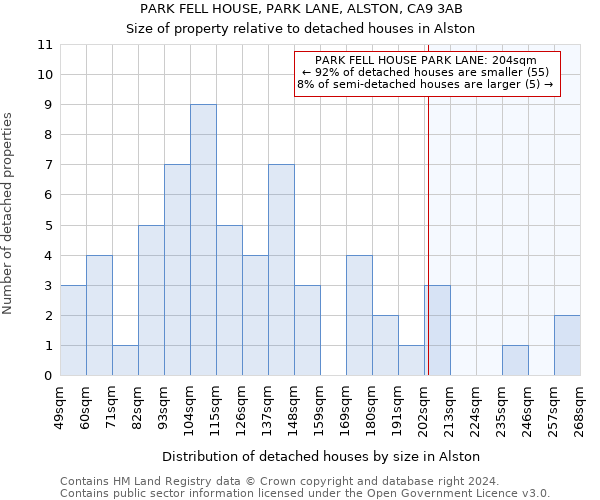 PARK FELL HOUSE, PARK LANE, ALSTON, CA9 3AB: Size of property relative to detached houses in Alston