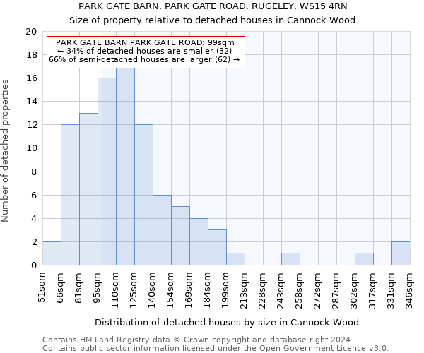 PARK GATE BARN, PARK GATE ROAD, RUGELEY, WS15 4RN: Size of property relative to detached houses in Cannock Wood