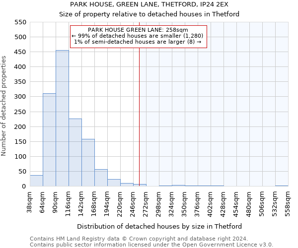 PARK HOUSE, GREEN LANE, THETFORD, IP24 2EX: Size of property relative to detached houses in Thetford