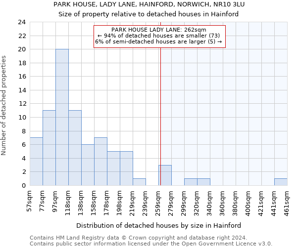 PARK HOUSE, LADY LANE, HAINFORD, NORWICH, NR10 3LU: Size of property relative to detached houses in Hainford