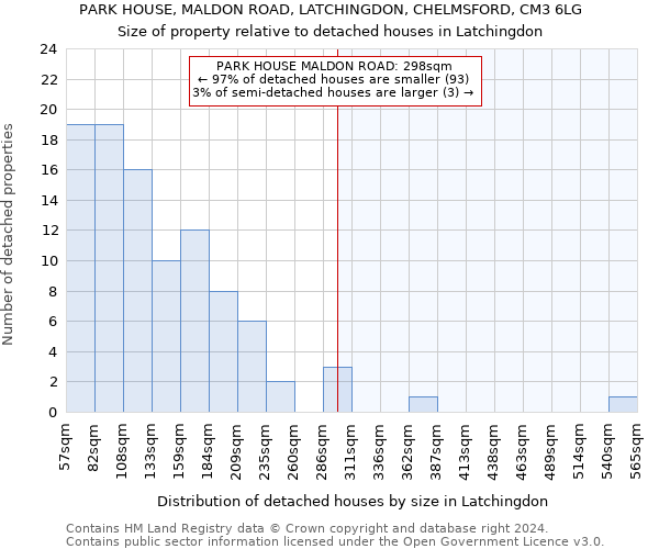 PARK HOUSE, MALDON ROAD, LATCHINGDON, CHELMSFORD, CM3 6LG: Size of property relative to detached houses in Latchingdon