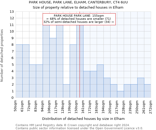 PARK HOUSE, PARK LANE, ELHAM, CANTERBURY, CT4 6UU: Size of property relative to detached houses in Elham