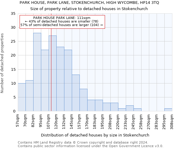 PARK HOUSE, PARK LANE, STOKENCHURCH, HIGH WYCOMBE, HP14 3TQ: Size of property relative to detached houses in Stokenchurch