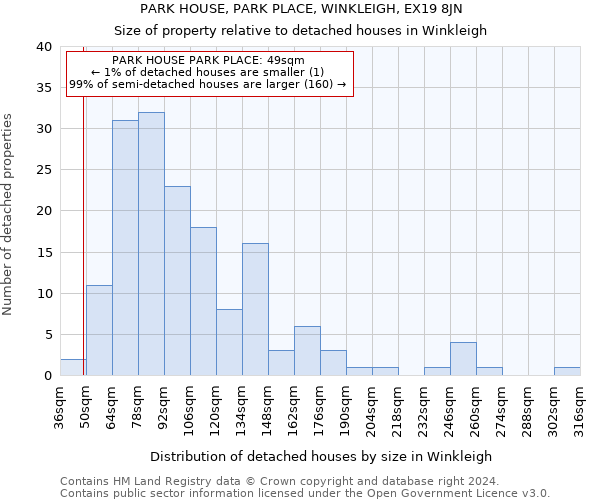 PARK HOUSE, PARK PLACE, WINKLEIGH, EX19 8JN: Size of property relative to detached houses in Winkleigh