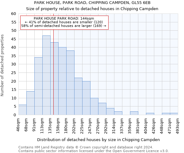 PARK HOUSE, PARK ROAD, CHIPPING CAMPDEN, GL55 6EB: Size of property relative to detached houses in Chipping Campden