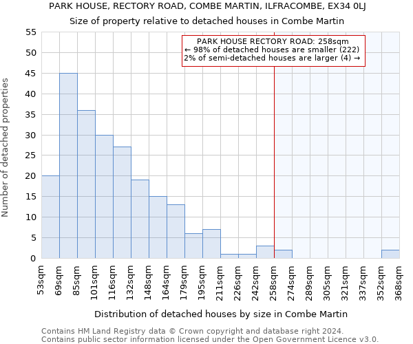 PARK HOUSE, RECTORY ROAD, COMBE MARTIN, ILFRACOMBE, EX34 0LJ: Size of property relative to detached houses in Combe Martin