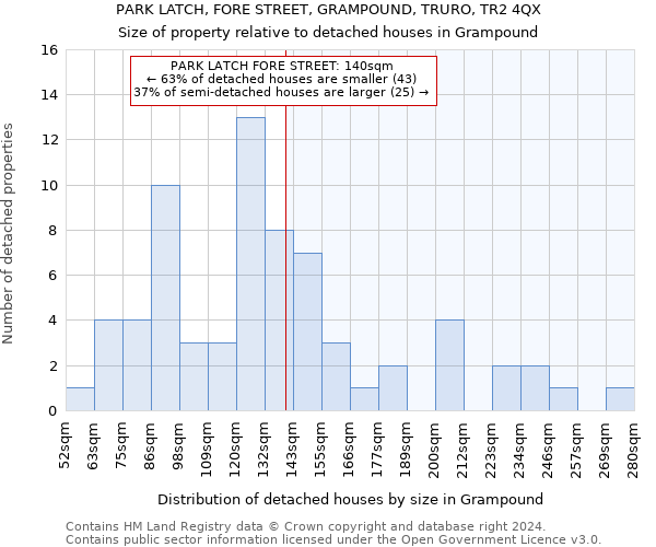 PARK LATCH, FORE STREET, GRAMPOUND, TRURO, TR2 4QX: Size of property relative to detached houses in Grampound