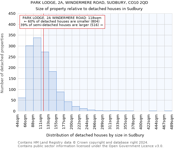 PARK LODGE, 2A, WINDERMERE ROAD, SUDBURY, CO10 2QD: Size of property relative to detached houses in Sudbury