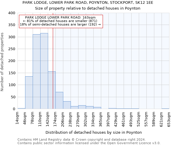 PARK LODGE, LOWER PARK ROAD, POYNTON, STOCKPORT, SK12 1EE: Size of property relative to detached houses in Poynton