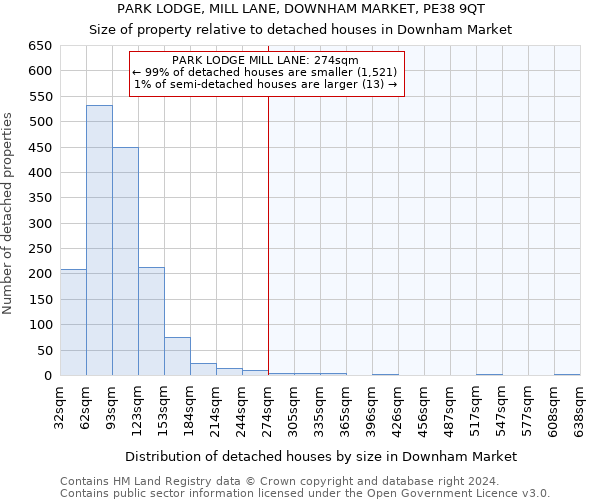 PARK LODGE, MILL LANE, DOWNHAM MARKET, PE38 9QT: Size of property relative to detached houses in Downham Market