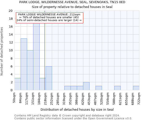 PARK LODGE, WILDERNESSE AVENUE, SEAL, SEVENOAKS, TN15 0ED: Size of property relative to detached houses in Seal