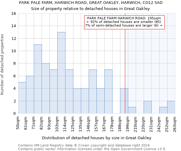 PARK PALE FARM, HARWICH ROAD, GREAT OAKLEY, HARWICH, CO12 5AD: Size of property relative to detached houses in Great Oakley