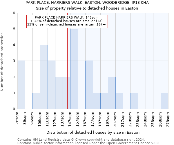 PARK PLACE, HARRIERS WALK, EASTON, WOODBRIDGE, IP13 0HA: Size of property relative to detached houses in Easton