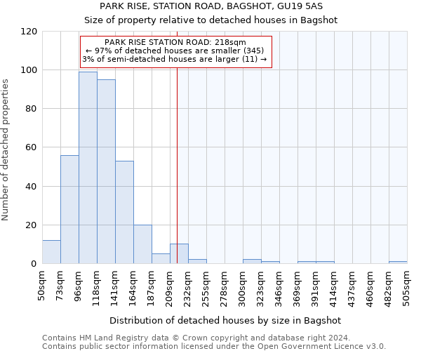 PARK RISE, STATION ROAD, BAGSHOT, GU19 5AS: Size of property relative to detached houses in Bagshot