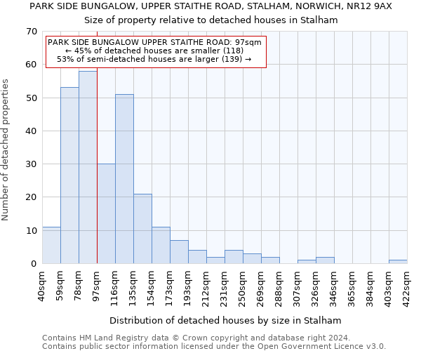 PARK SIDE BUNGALOW, UPPER STAITHE ROAD, STALHAM, NORWICH, NR12 9AX: Size of property relative to detached houses in Stalham