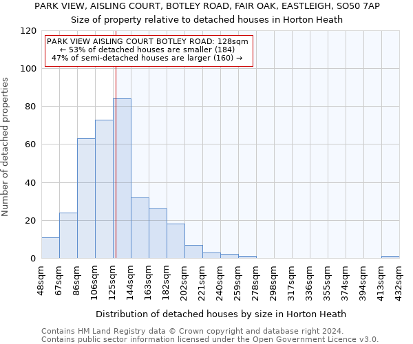 PARK VIEW, AISLING COURT, BOTLEY ROAD, FAIR OAK, EASTLEIGH, SO50 7AP: Size of property relative to detached houses in Horton Heath